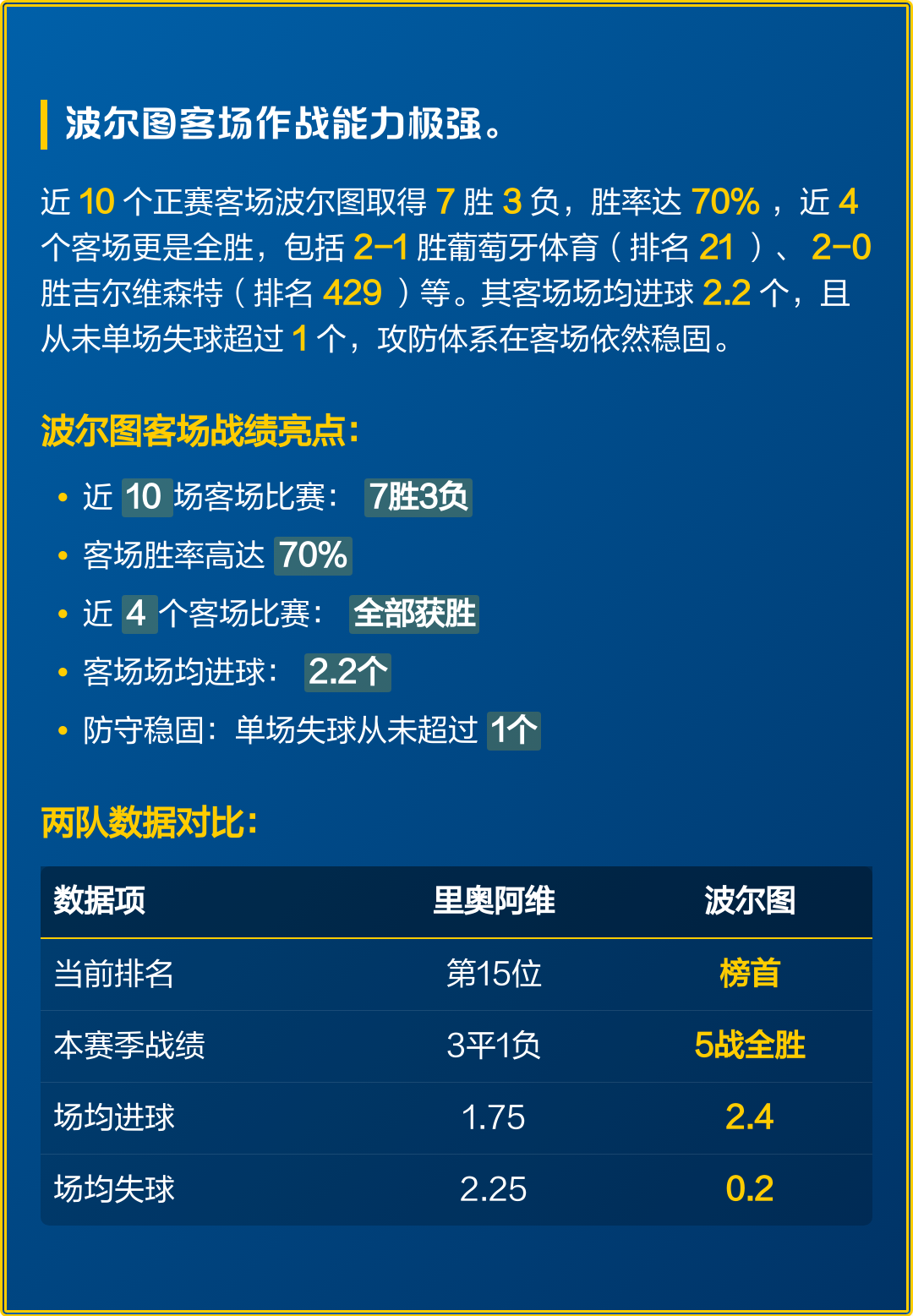 波尔图训练开放日，冲刺阶段手感冰凉引欢呼，葡超在即，身体对抗强度拉满的简单介绍